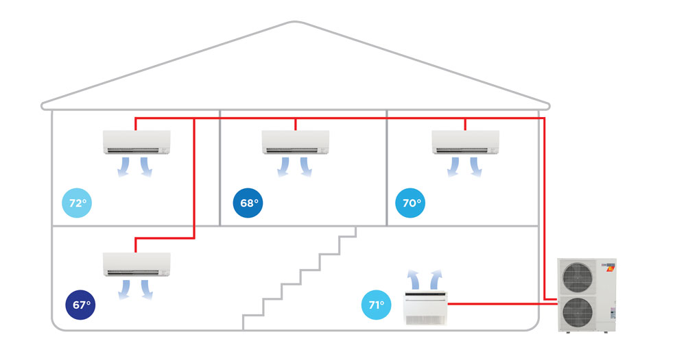 Ductless mini split design